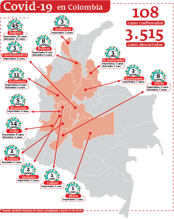 GRAFICO COLOMBIA MARZO 19